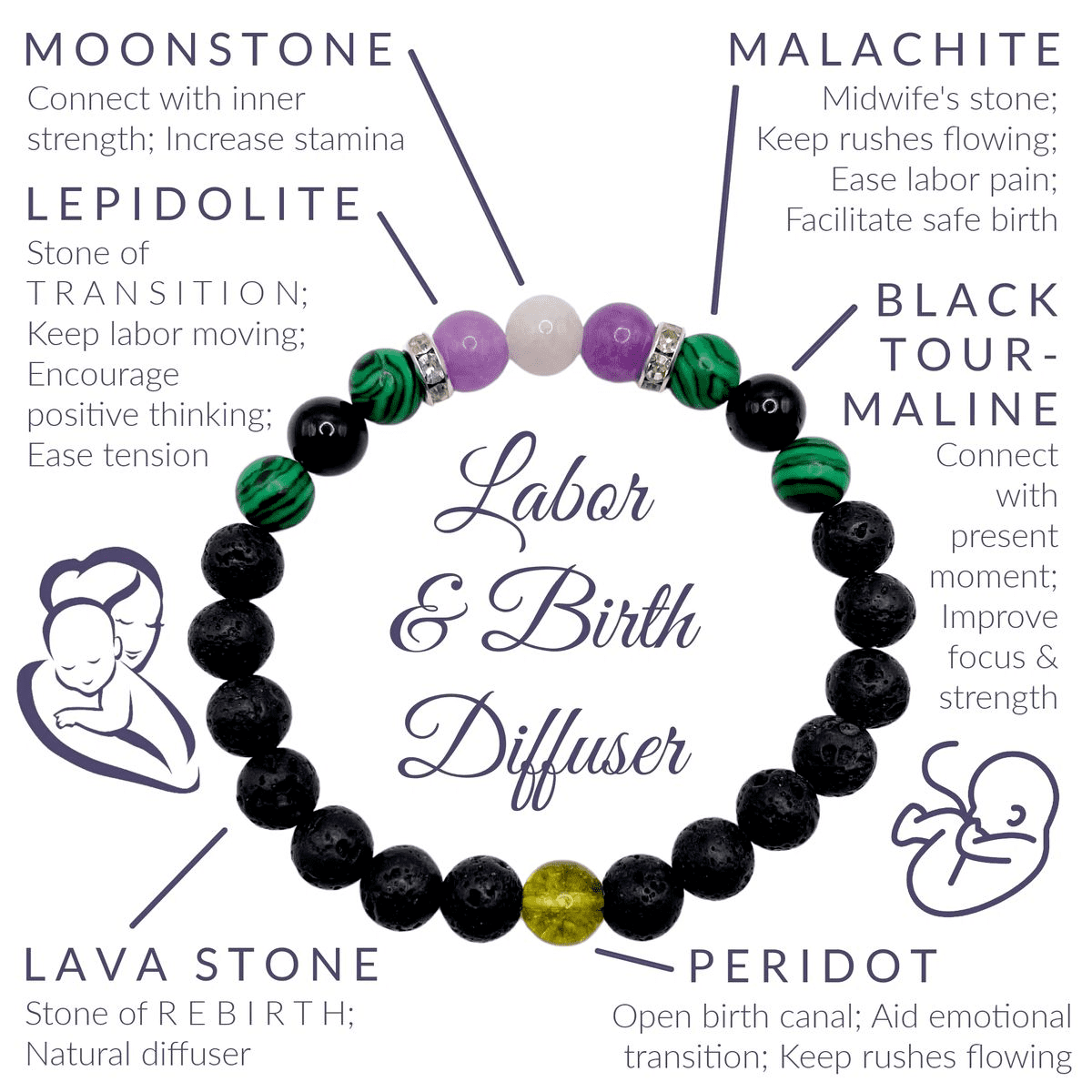 Smooth Labor & Safe Birth “Force of Nature” Bracelet