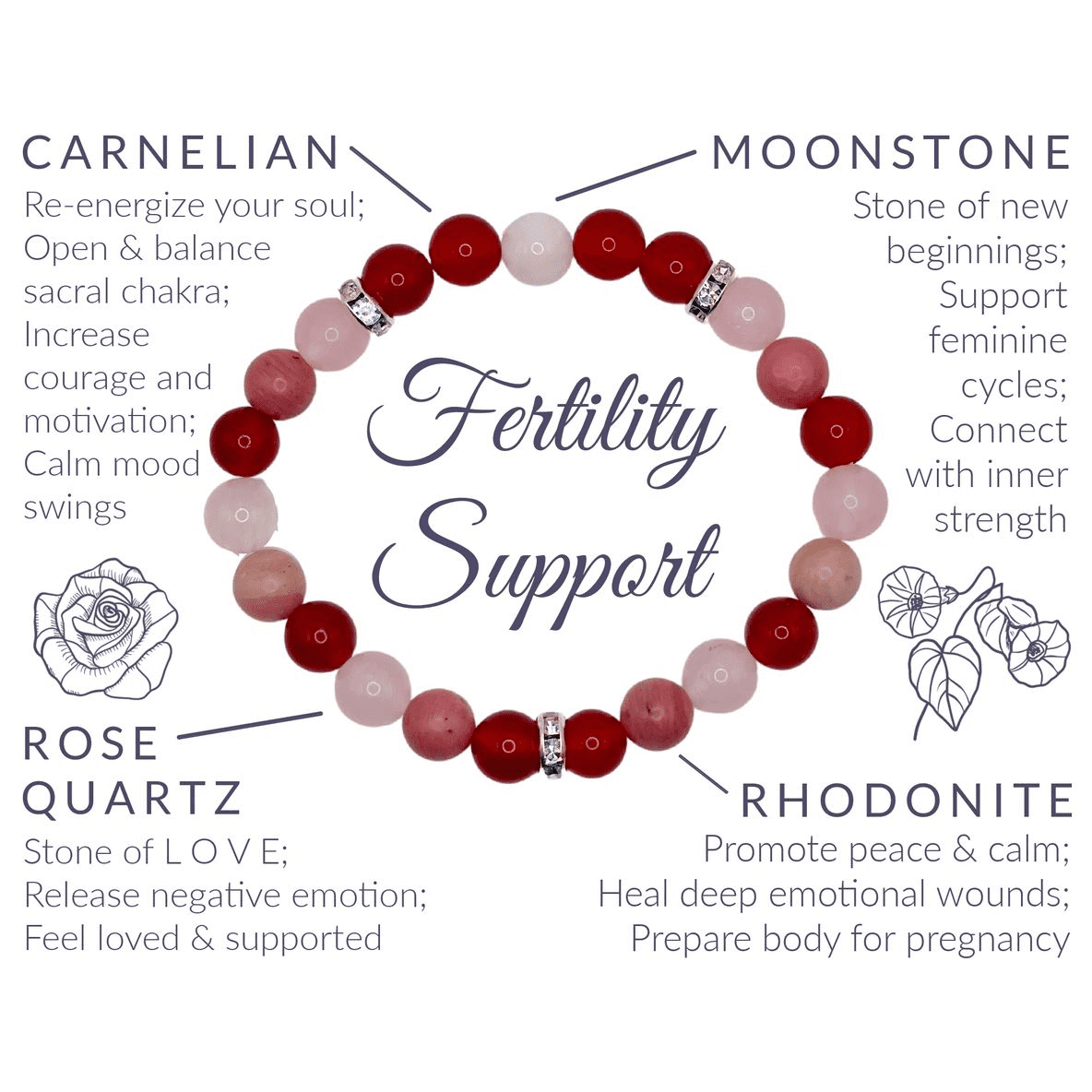 Fertility “Seed of Hope” Bracelet